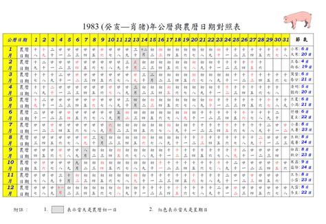 83年農曆|1983 (癸亥 肖豬 年公曆與農曆日期對照表